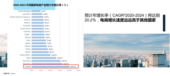 还在大站点内卷?亚马逊巴西站和土耳其站更香