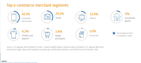 还在大站点内卷?亚马逊巴西站和土耳其站更香