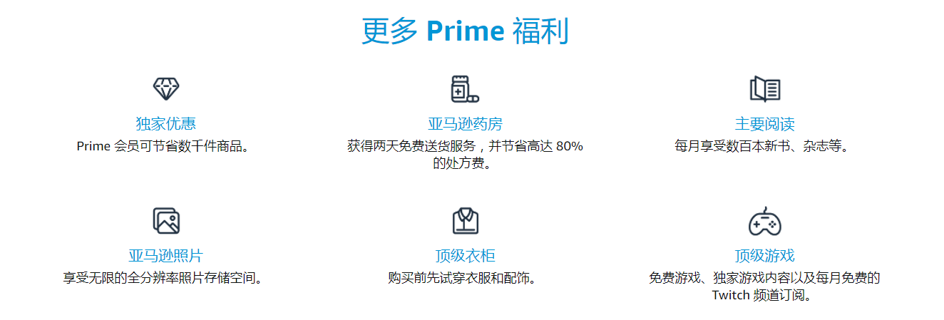亚马逊prime会员介绍，mprimeDay是什么
