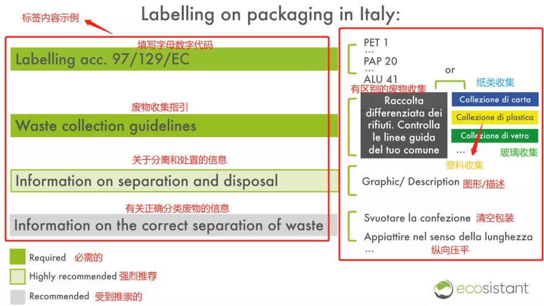 重磅!卖家必知!意大利最新包装法规、法国和德国EPR合规已生效