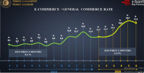 还在大站点内卷?亚马逊巴西站和土耳其站更香