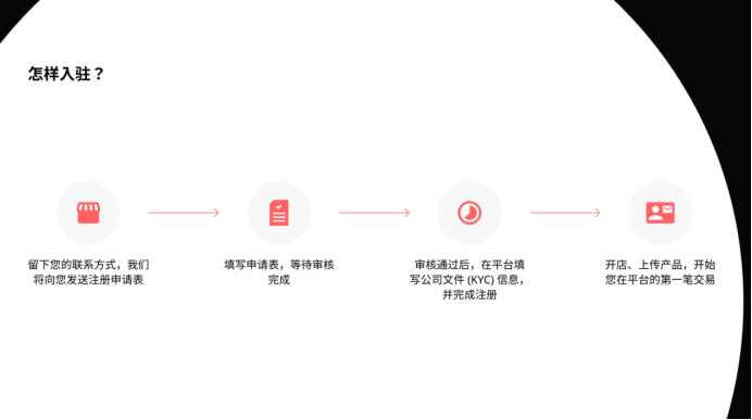 百億級新藍海曝光，免費B2B電商JoomPro紅利來襲！
