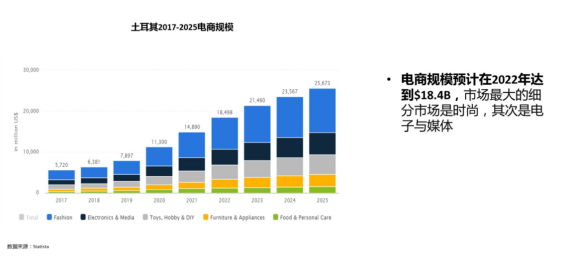 还在大站点内卷?亚马逊巴西站和土耳其站更香