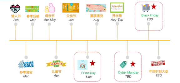 还在大站点内卷?亚马逊巴西站和土耳其站更香