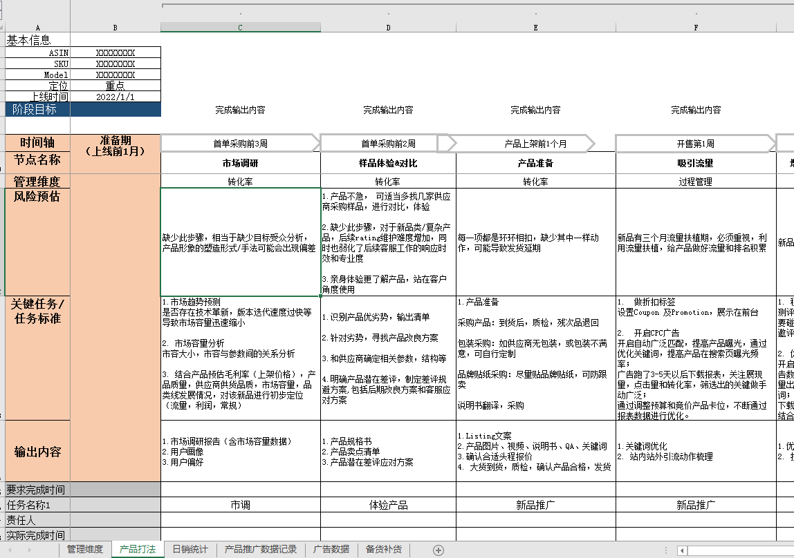 优秀的亚马逊小卖家都在偷偷发财，他们做了什么？