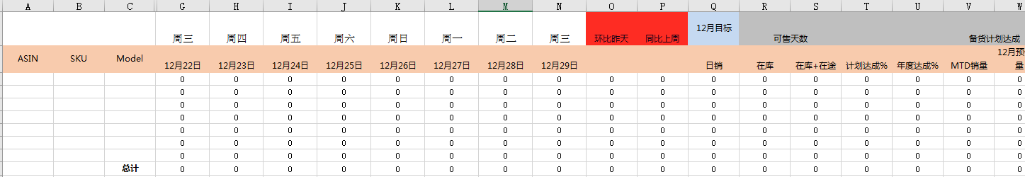 优秀的亚马逊小卖家都在偷偷发财，他们做了什么？