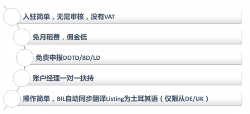 还在大站点内卷?亚马逊巴西站和土耳其站更香