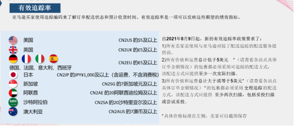 有效追踪率不达标有停售风险！重新认识亚马逊物流