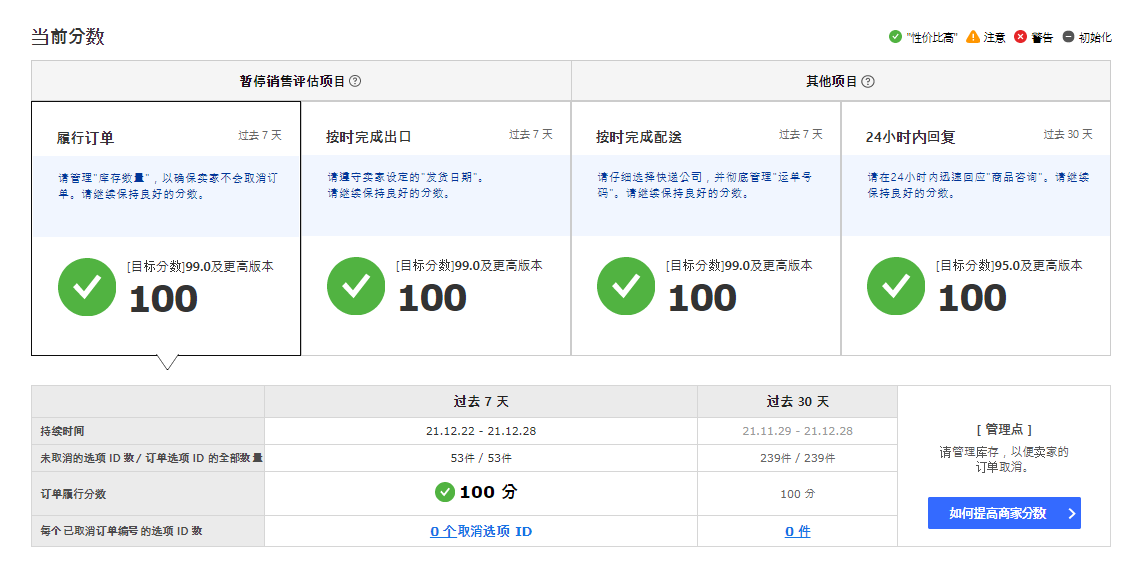 我做Coupang的第53天：一文讲清楚酷胖店铺评分体系