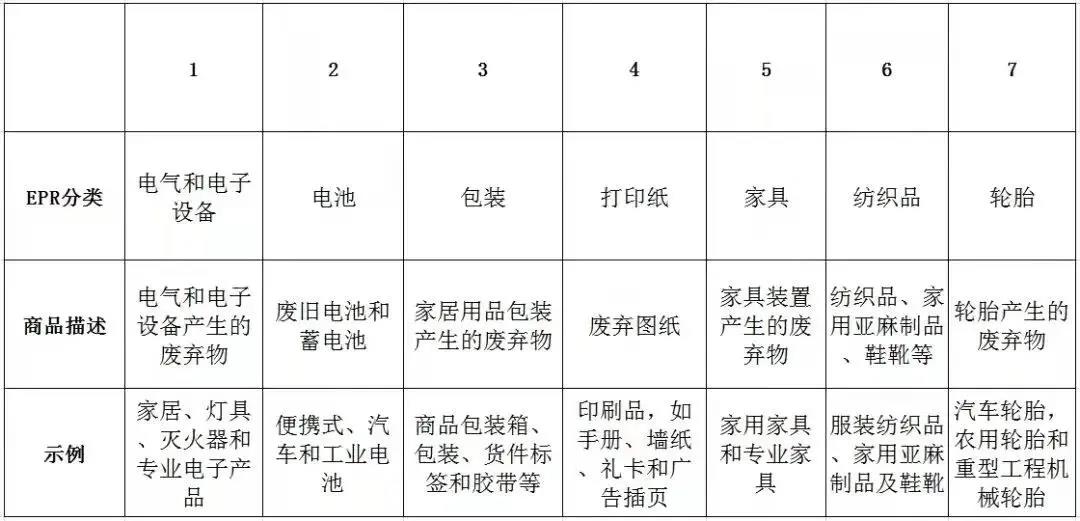 警钟敲响！必须注册！跨境卖家EPR合规抢先一步