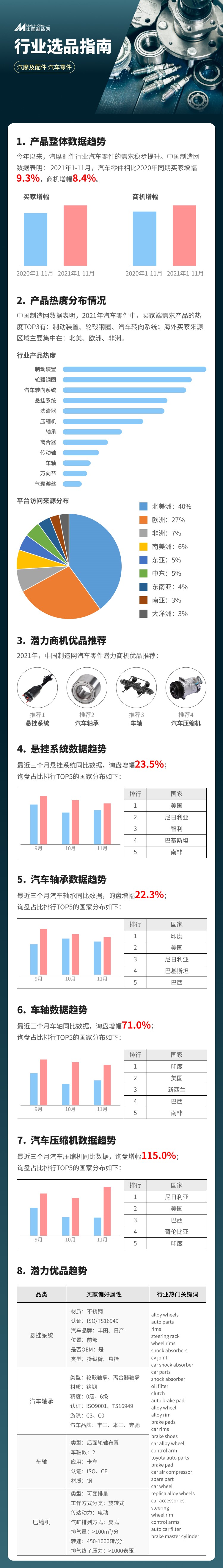 热品逢市---“勇立跨境潮头”！