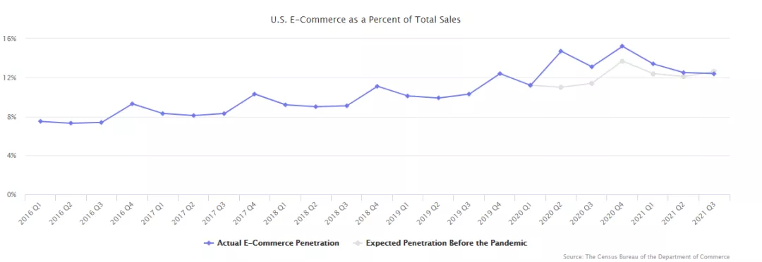 洞悉2022年跨境電商發(fā)展趨勢，搶占市場先機(jī)