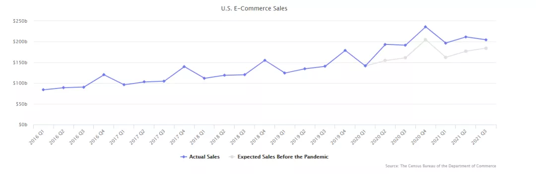 洞悉2022年跨境電商發(fā)展趨勢，搶占市場先機(jī)