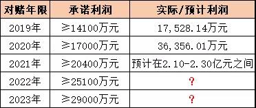 2021年跨境电商企业年终奖：有的利润1亿多，整个公司可分配年终奖不到200万；有的利润两亿多，核心团队奖金就超6000万！