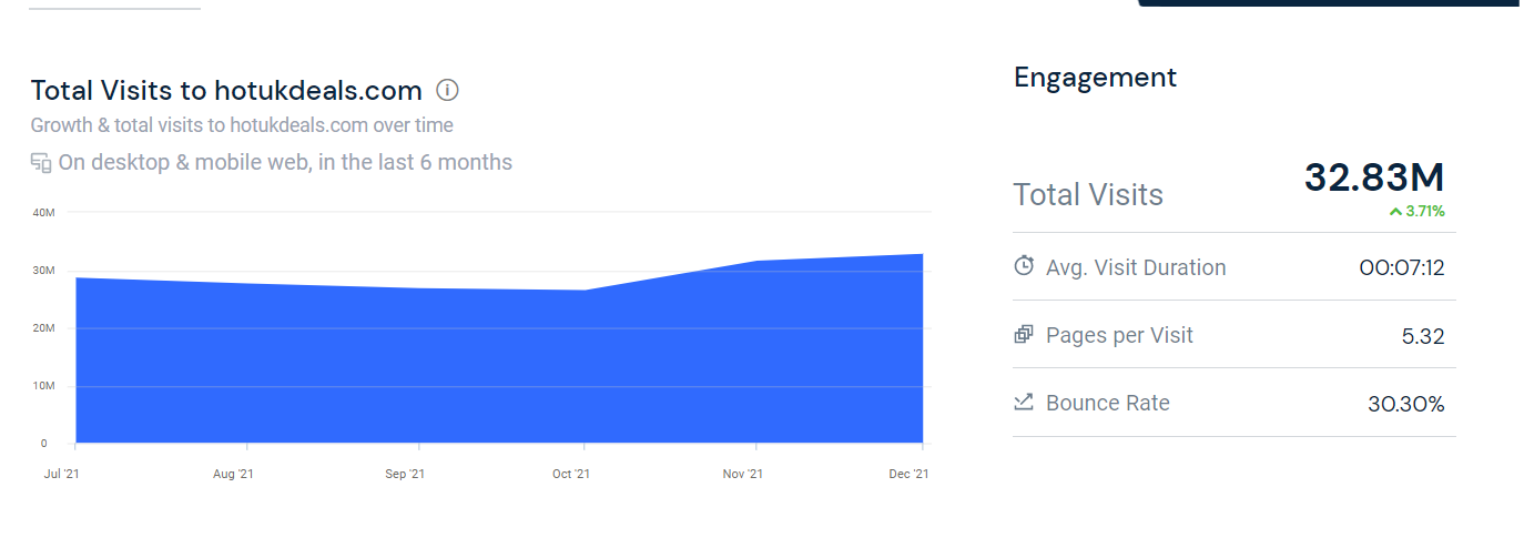 揭开庐山真面目之英国最大的促销网站hotukdeals