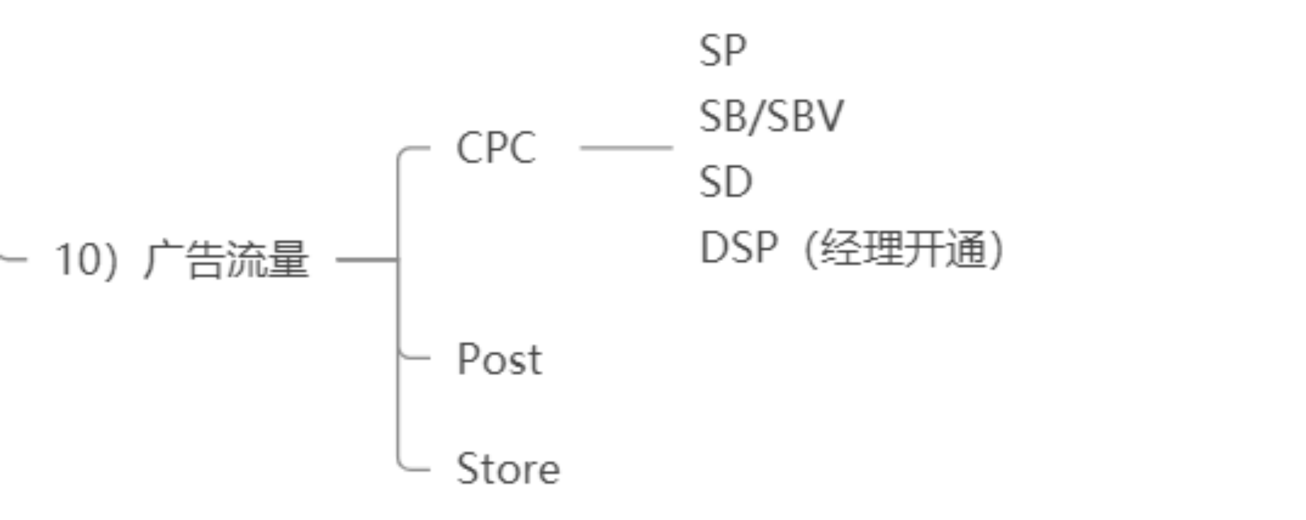 亚马逊A9算法全解析（三）