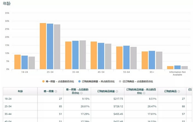 ABA亚马逊品牌分析功能的最全面打开方式(上） 