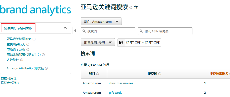 ABA亚马逊品牌分析功能的最全面打开方式(上） 