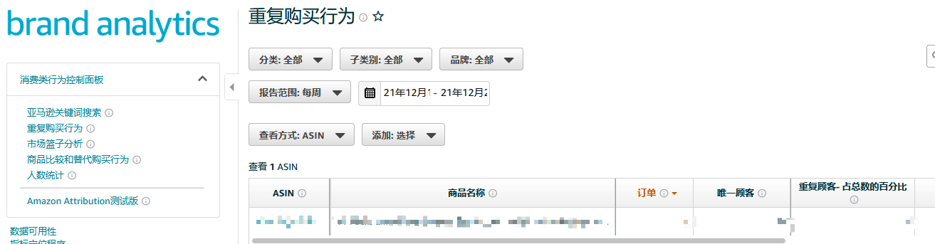 ABA亚马逊品牌分析功能的最全面打开方式(上） 
