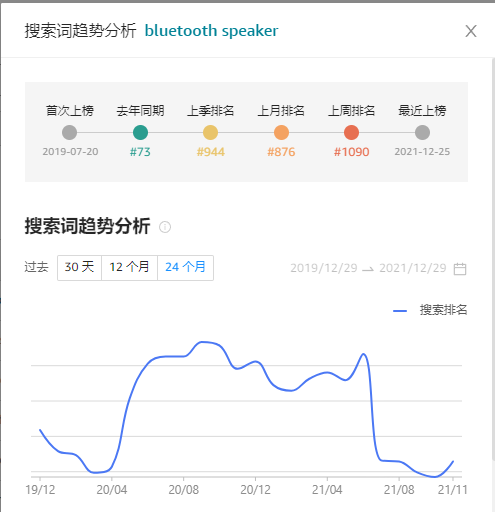 ABA亚马逊品牌分析功能的最全面打开方式(下）