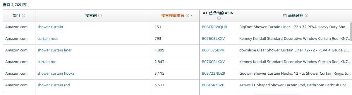 ABA亚马逊品牌分析功能的最全面打开方式(下）