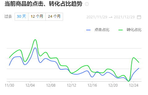 ABA亚马逊品牌分析功能的最全面打开方式(下）