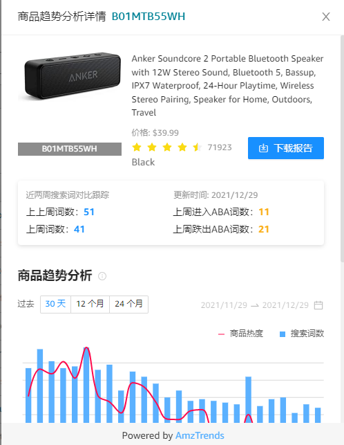 ABA亚马逊品牌分析功能的最全面打开方式(下）