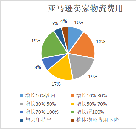 2022年，跨境DTC品牌出海的十个关键词