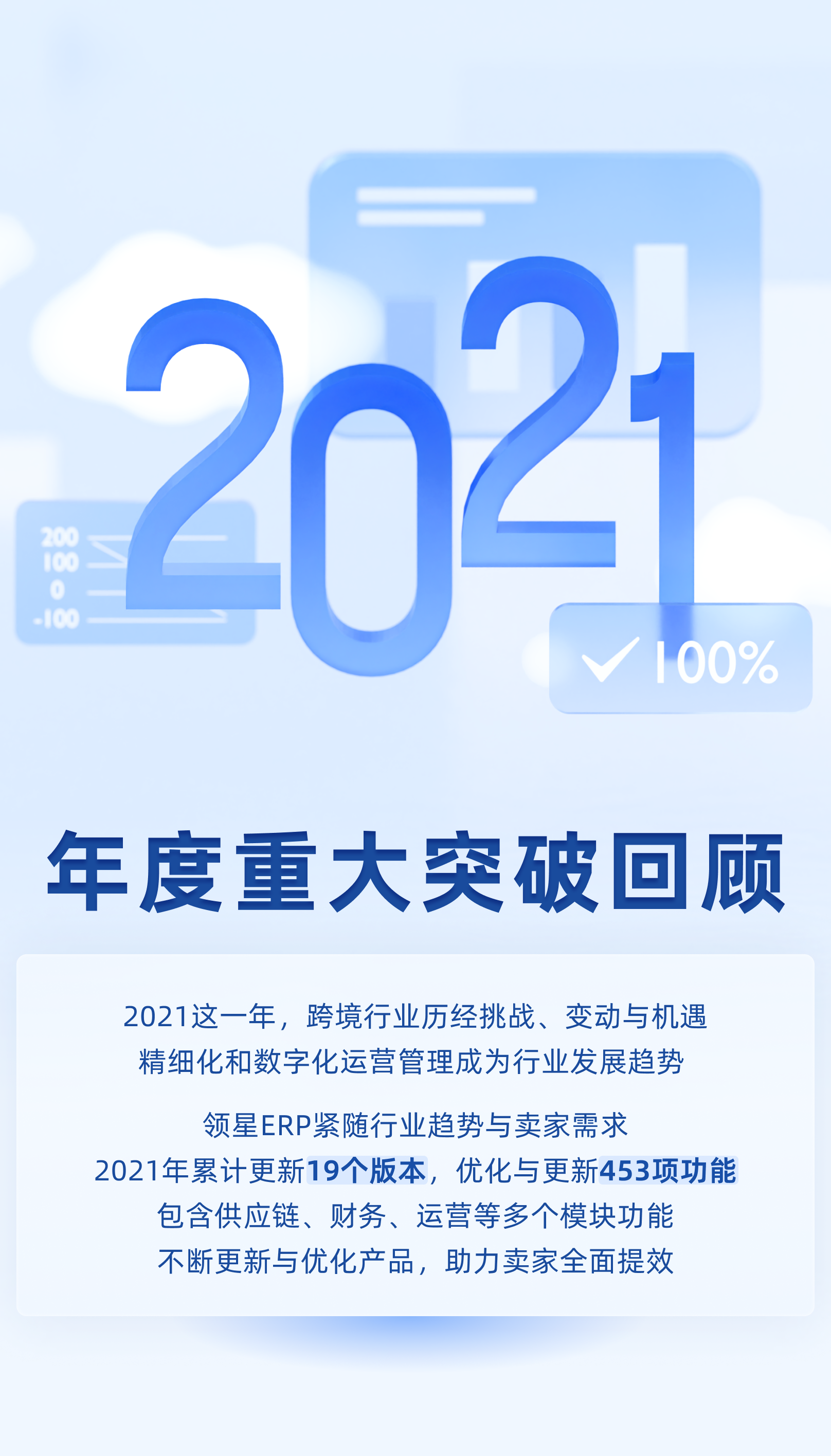 領(lǐng)星ERP 2021年度重磅突破盤點(diǎn)，全面讓跨境電商更簡單