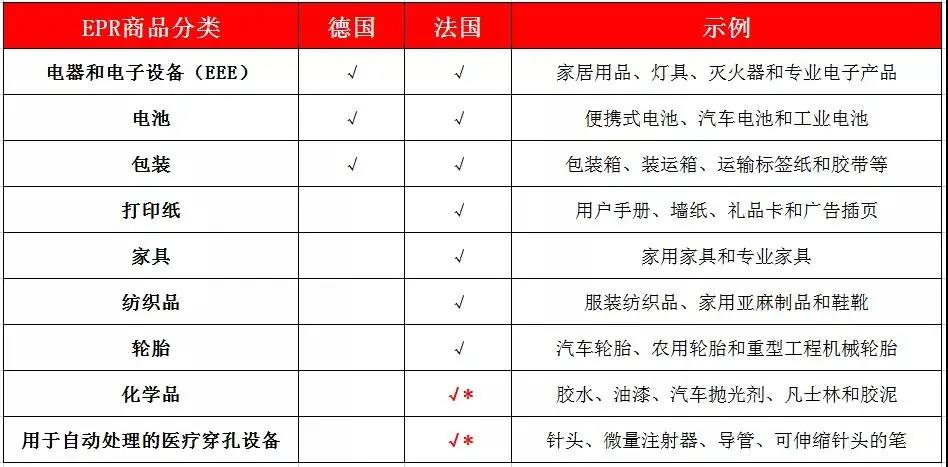 喜讯！法国包装法UIN号正式下发，卖家EPR合规必须注册包装法