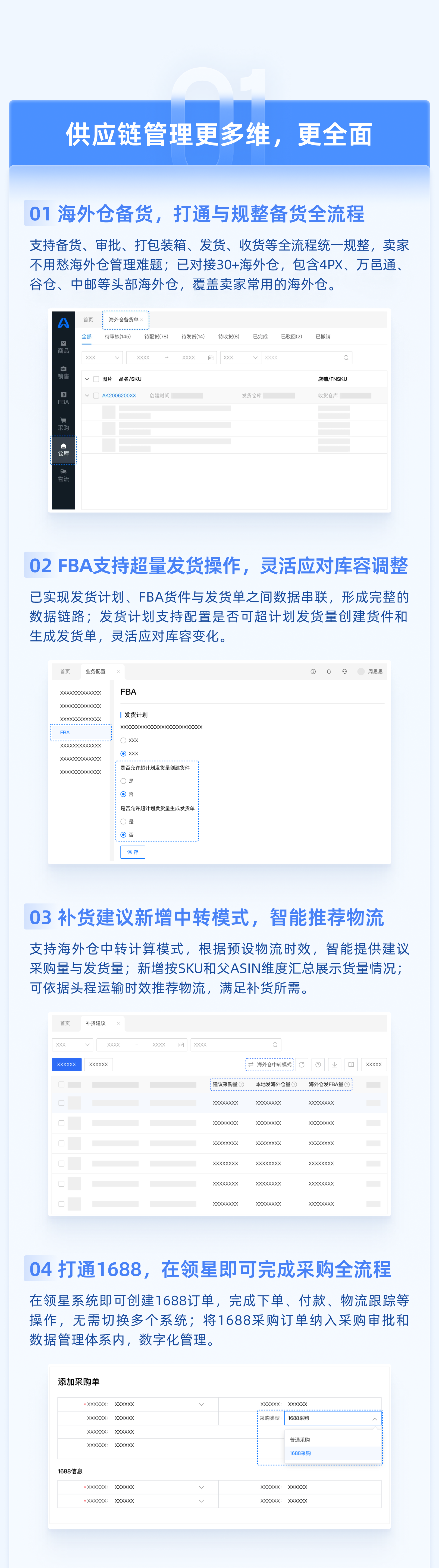 領(lǐng)星ERP 2021年度重磅突破盤點(diǎn)，全面讓跨境電商更簡單