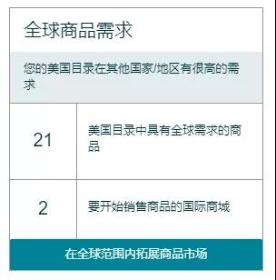 亚马逊官方的三个选品工具你了解吗？