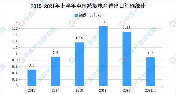 2Cshop观察员：深度洞察品牌出海  “made in China”的历史机遇