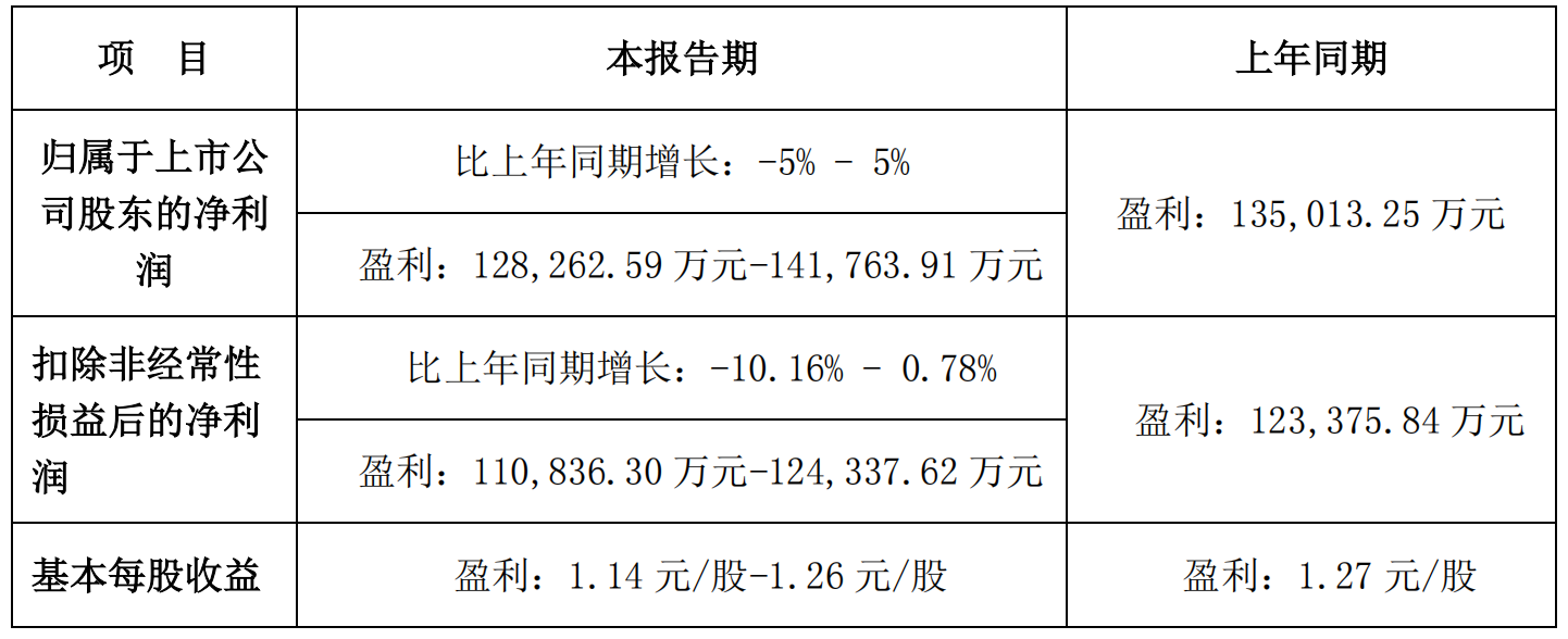 Superstar Technology's 2021 annual performance forecast: revenue may exceed 10 billion for the first time, and the main business will increase by more than 30%