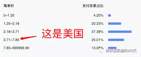 跨境电商阿里全球速卖通商品怎么定价才能转化率更高?简单3步实现