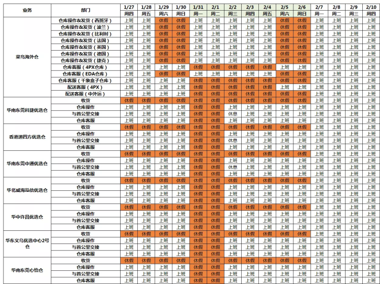 全球速卖通放假通知已发布,对卖家有什么影响吗?