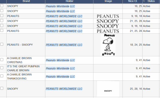 最新侵权品牌信息——Snoopy史努比的生平~