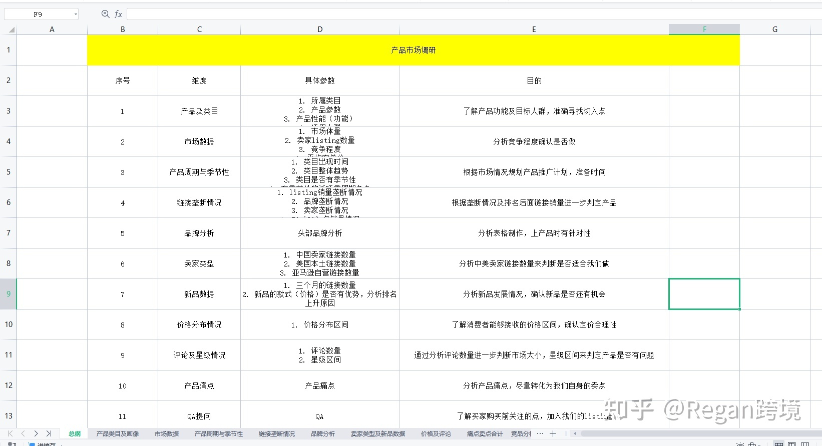 亚马逊家具类现在还好做吗?