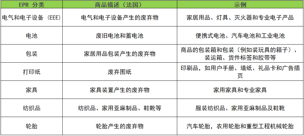 亚马逊德国法国EPR更新:德国包装法(LUCID)号码上传步骤&法国EPR(UIN)号码查询步骤