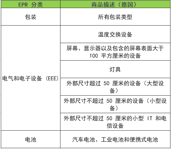亚马逊德国法国EPR更新:德国包装法(LUCID)号码上传步骤&法国EPR(UIN)号码查询步骤