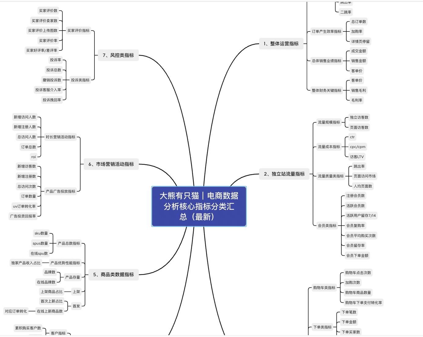 大熊数据分析｜用好这些A/B测试工具，优化独立站。