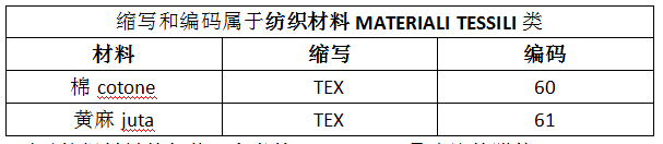 最新指南!意大利EPR包装法规延期,产品实例贴标签看这篇