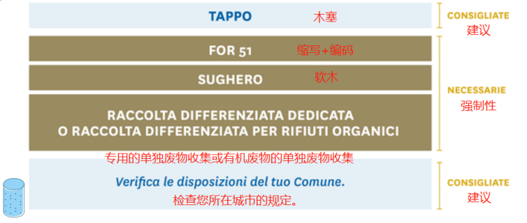 最新指南!意大利EPR包装法规延期,产品实例贴标签看这篇