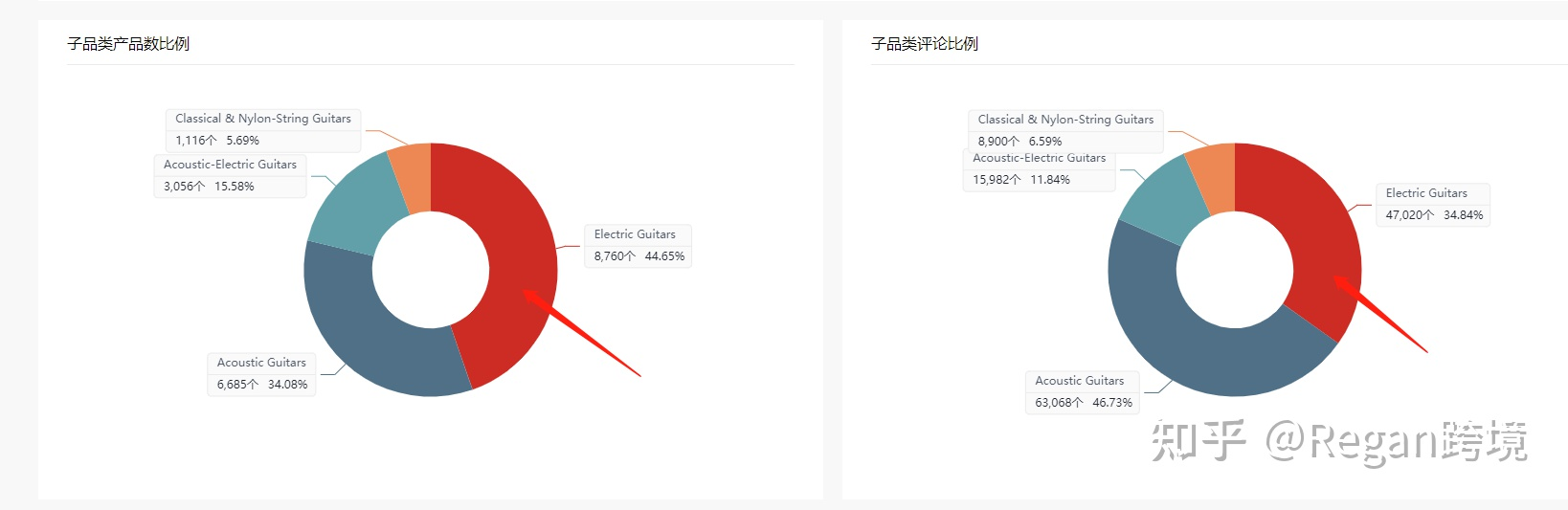 亚马逊新手在选品上遇到极大困难，不知道做什么好，有什么好的建议