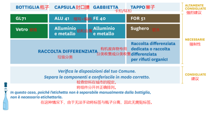 最新指南!意大利EPR包装法规延期,产品实例贴标签看这篇