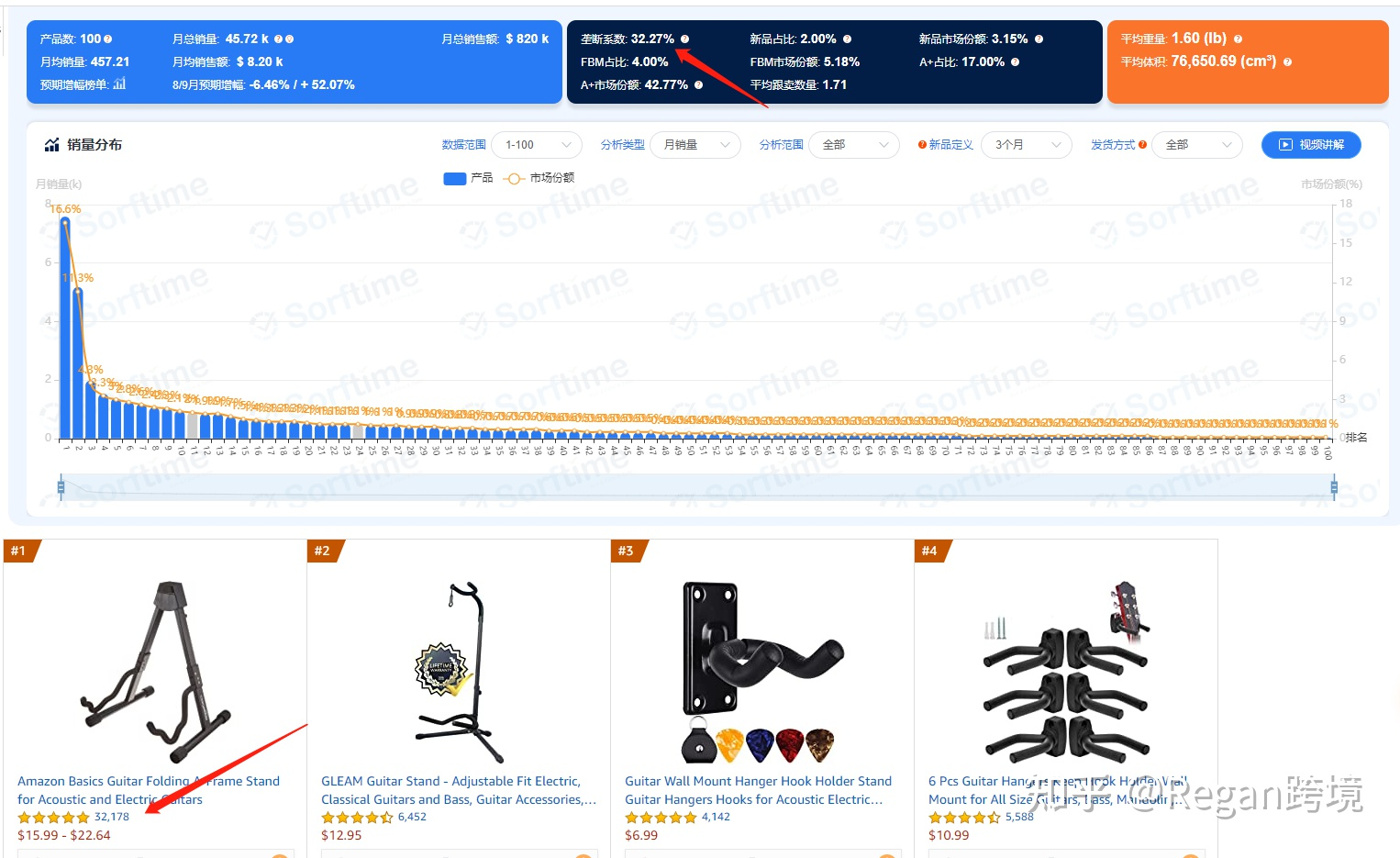 亚马逊新手在选品上遇到极大困难，不知道做什么好，有什么好的建议