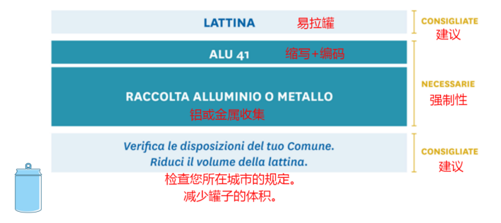 最新指南!意大利EPR包装法规延期,产品实例贴标签看这篇