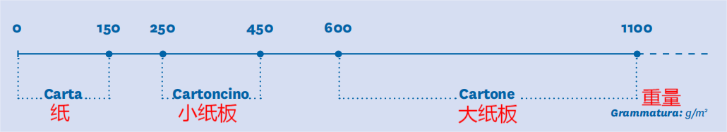 最新指南!意大利EPR包装法规延期,产品实例贴标签看这篇
