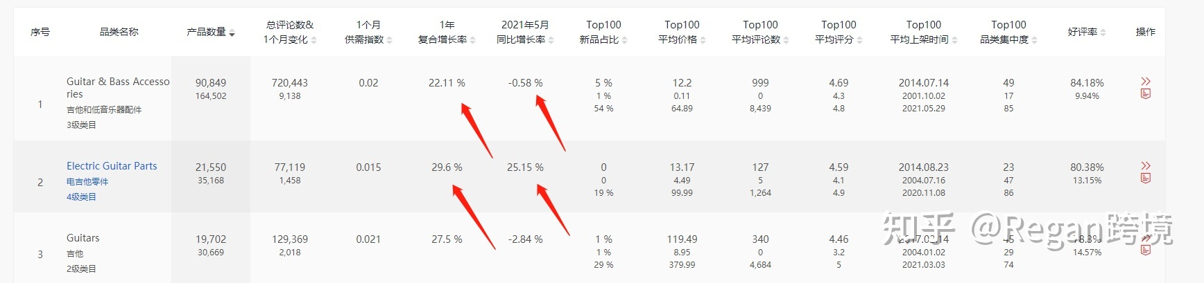 亚马逊新手在选品上遇到极大困难，不知道做什么好，有什么好的建议