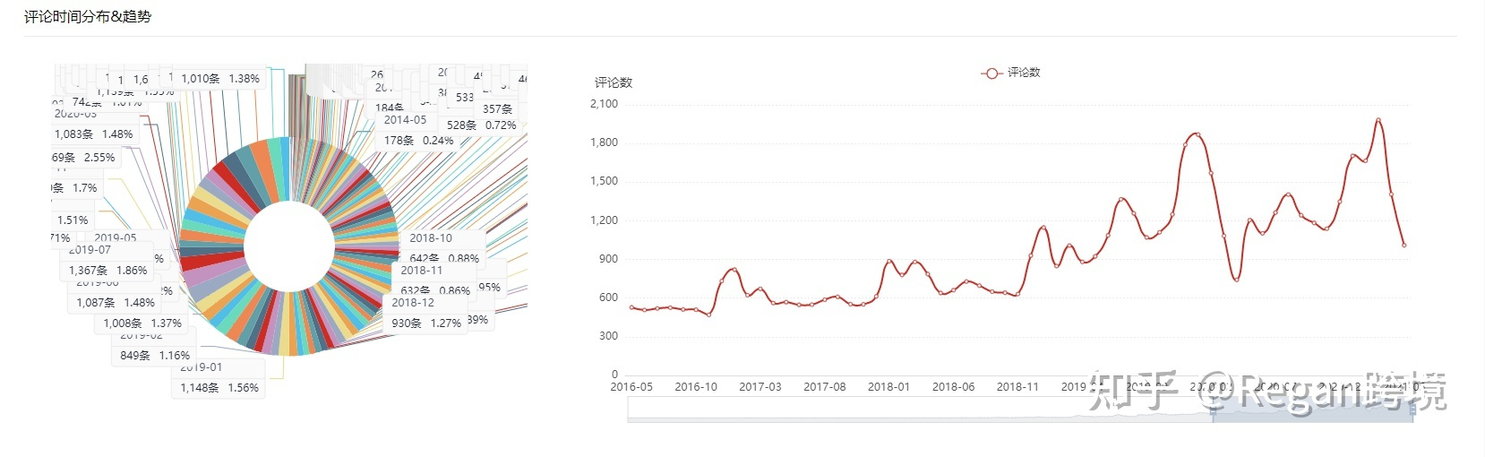 亚马逊新手在选品上遇到极大困难，不知道做什么好，有什么好的建议